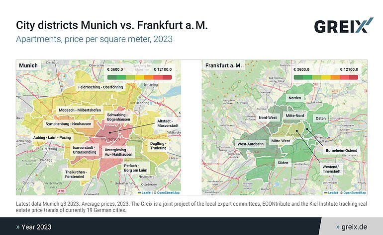 Illustration City districts Munich vs. Frankfurt a.M.