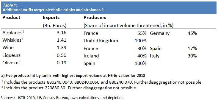 Table Airbus