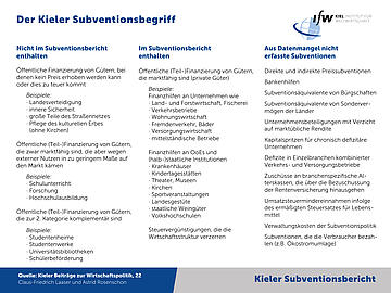 Erklärung - Der Kieler Subventionsbegriff - Kieler Subventionsbericht 2019