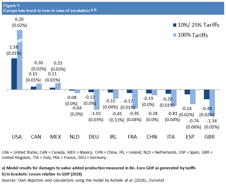 Graph Airbus