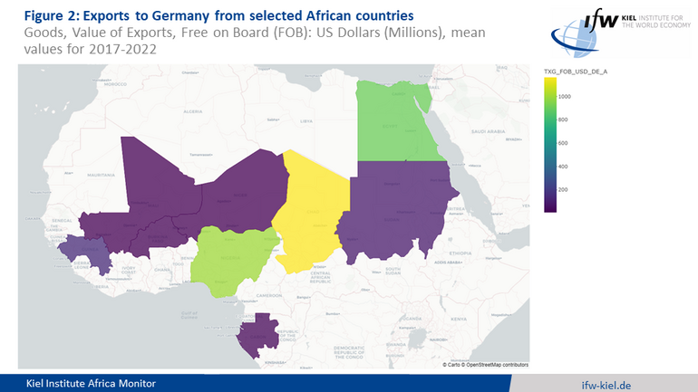 Graph Exports to Germany from selected African countries