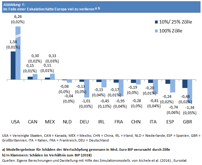 Graph Airbus