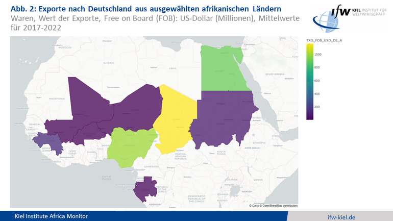 Grafik Exporte nach Deutschland aus ausgewählten afrikanischen Ländern