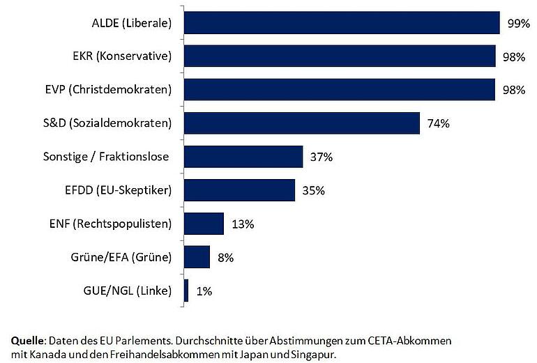 Graph EU Parliament