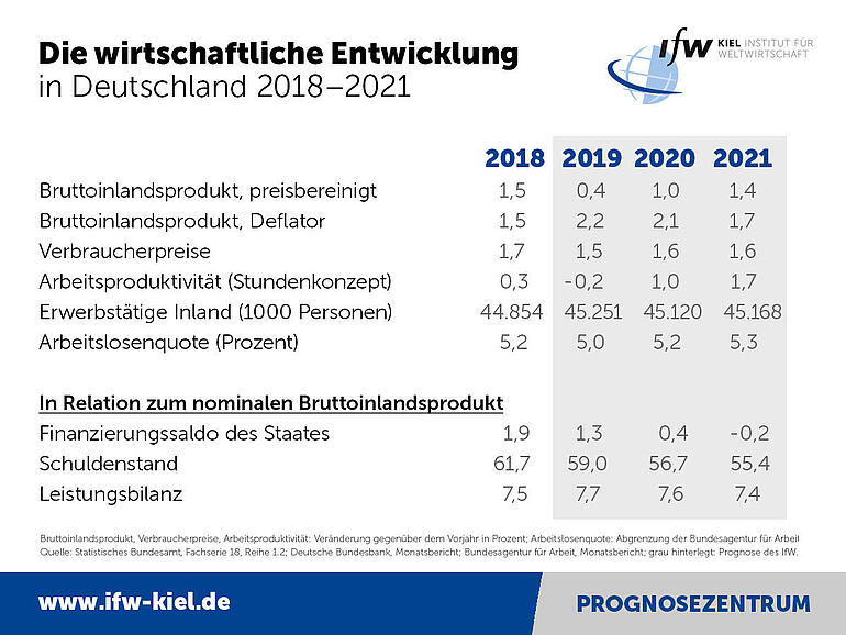 Eckdatentabelle Herbst 2019