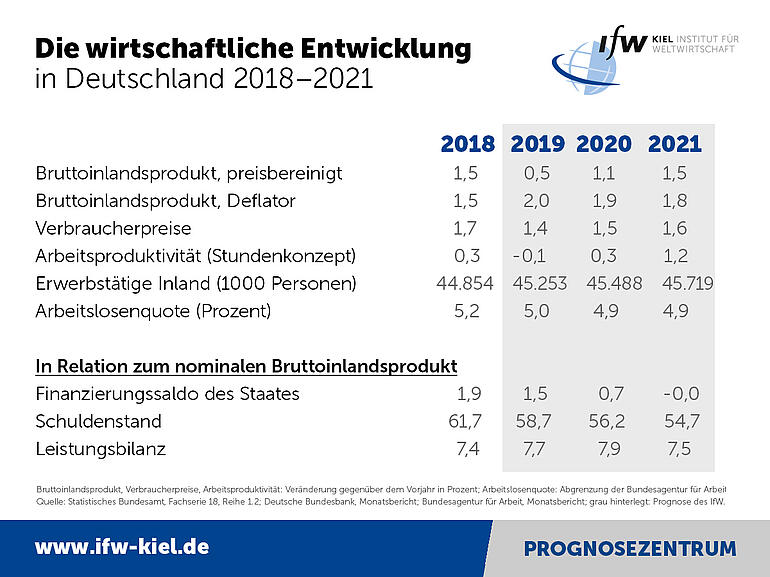 Key indicator table Winter 2019