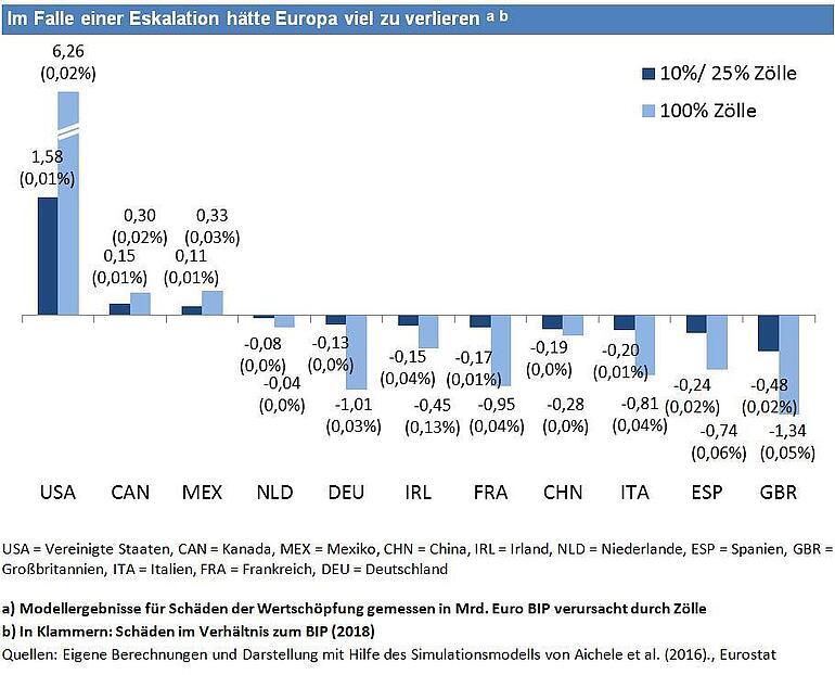 Graph Airbus Boeing conflict - influence on tolls