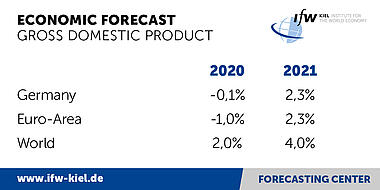 Forecasting center table