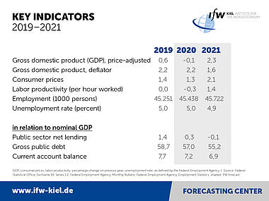 Forecasting center table