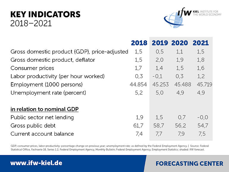 Key indicator table Winter 2019